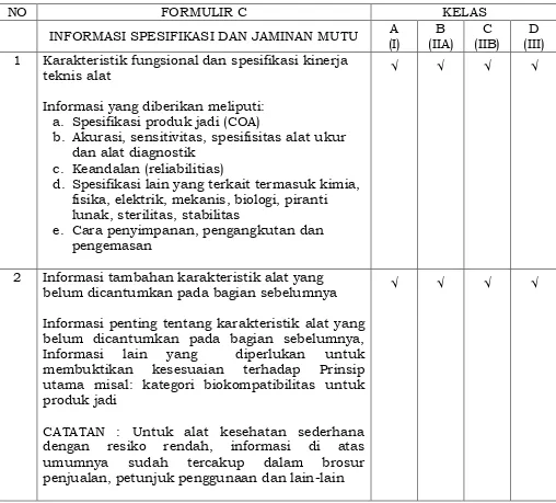 Tabel 5. Formulir  C 