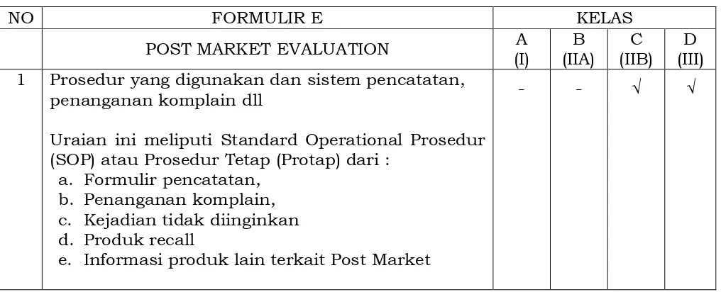 Tabel 7. Formulir  E 