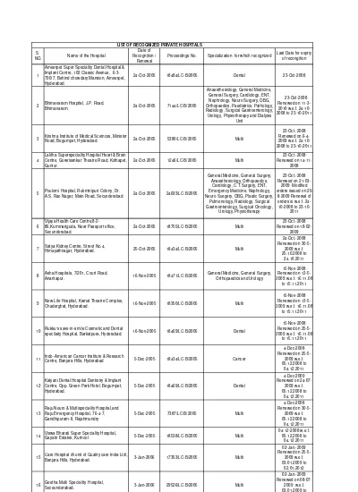 LIST OF RECOGNIZED PRIVATE HOSPITALS