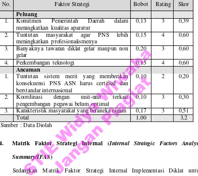 Tabel 4.2. Matrik Faktor Strategi Eksternal Implementasi Diklat untuk Meningkatkan Kompetensi Pegawai di Bappeda Kota Yogyakarta 