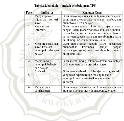 Tabel 2.2. langkah – langkah pembelajaran TPS 