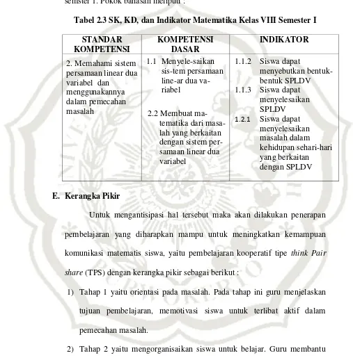Tabel 2.3 SK, KD, dan Indikator Matematika Kelas VIII Semester I 