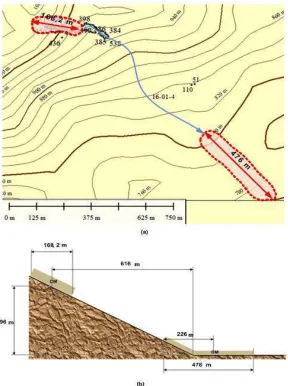 Figure 5.  (a) A landslide Cililin review of the contour (b) simple geometry landslide Mukapayung Cililin