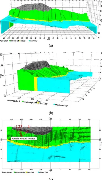 Figure 3. Vulnerability of rockfall: (a), (b) rockfall potential, (c) dense population and (d) examples of boulders  which are seen at the  plantations 