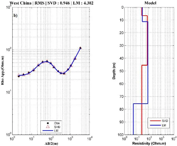 Figure 2. Inversion result of a) Kaleköy’s data and b) Gobi area’s data, West China. Left curve presents observed and calculated apparent resistivity data