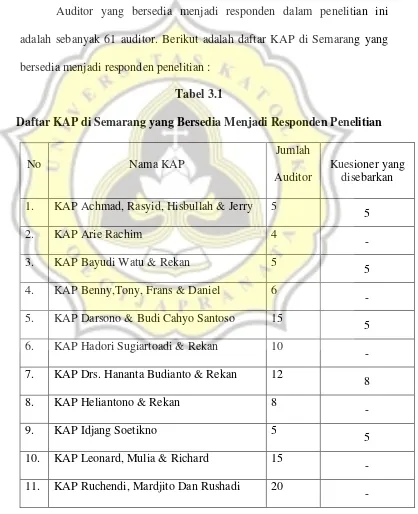 Tabel 3.1 Daftar KAP di Semarang yang Bersedia Menjadi Responden Penelitian 