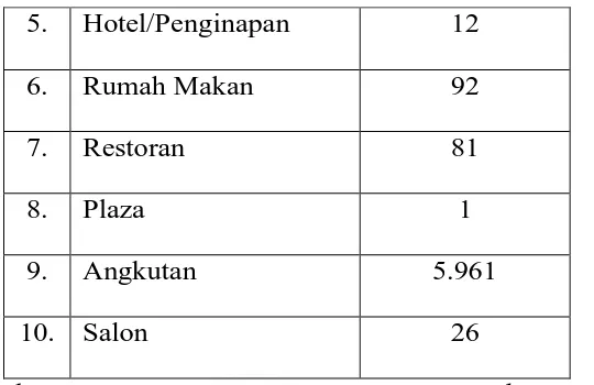 Tabel. 3 Keadaan Fisik Kecamatan Rantau Utara 