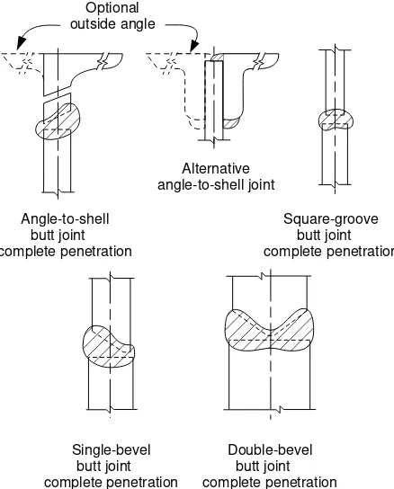 Figure 3-1—Typical Vertical Shell Joints