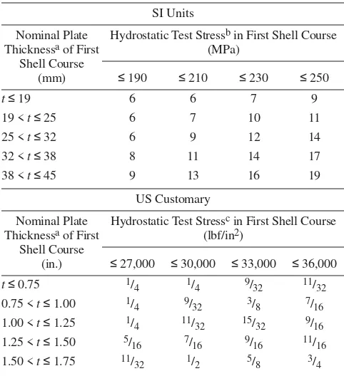 Table 3-1—Annular Bottom-Plate Thicknesses