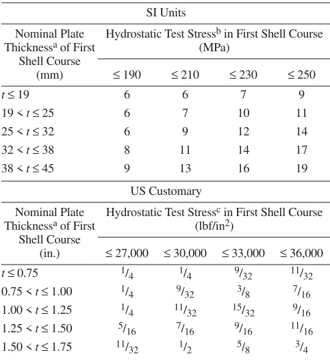 Table 3-1—Annular Bottom-Plate Thicknesses