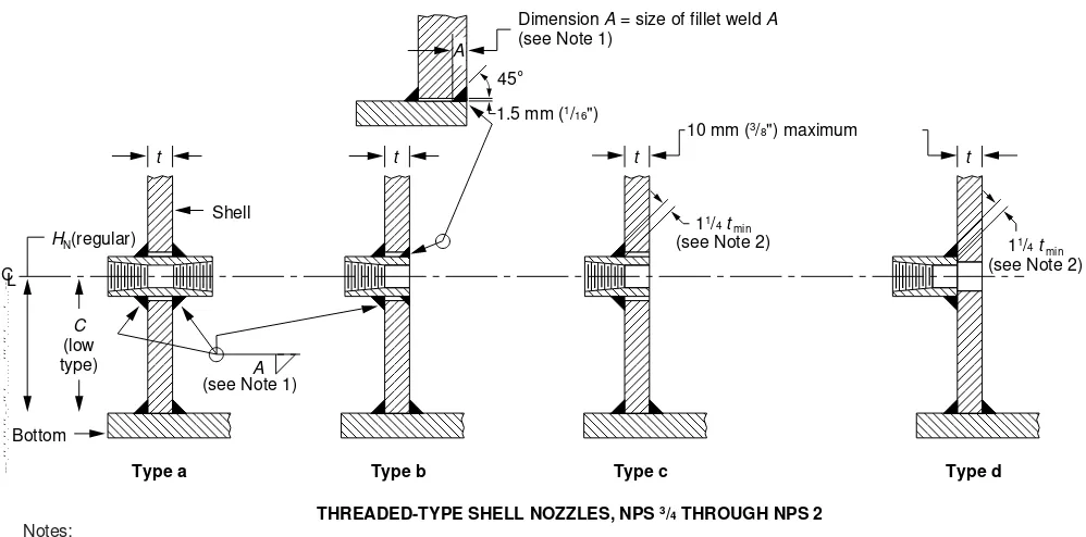 Figure 3-5—Shell Nozzles (continued)