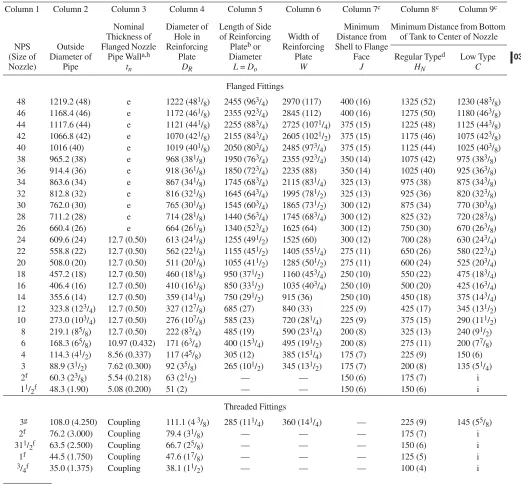 Table 3-6—Dimensions for Shell Nozzles [mm (in.)]