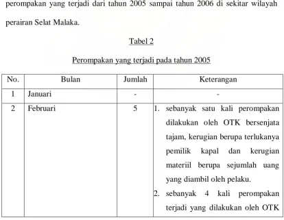 Tabel 2 Perompakan yang terjadi pada tahun 2005 