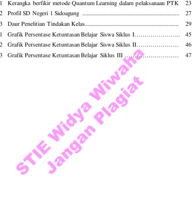 Gambar                                                                                                        Halaman 