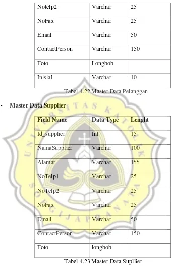 Tabel 4.23 Master Data Supllier  