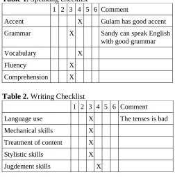 Table 1. Speaking checklist