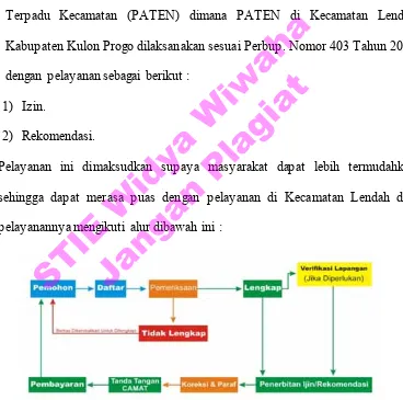 Gambar 4.2. Alur pelayanan PATEN Sumber : Profil Kantor Kecamatan Lendah 