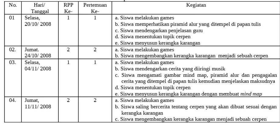 Tabel 1. Format Penilaian Cerpen