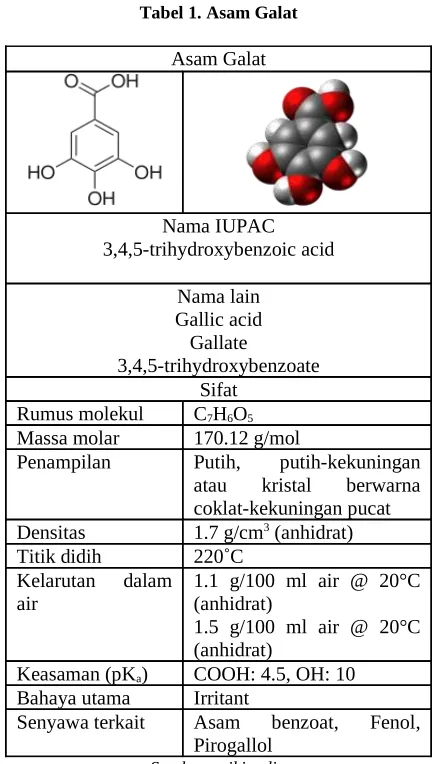Tabel 1. Asam Galat