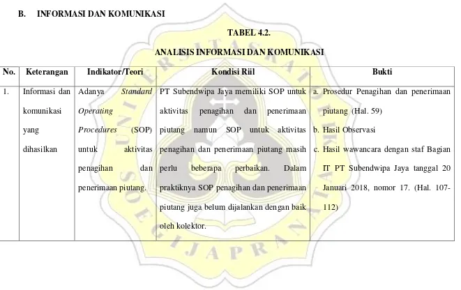 TABEL 4.2. 