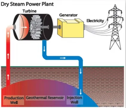 Figure 1. Geothermal System