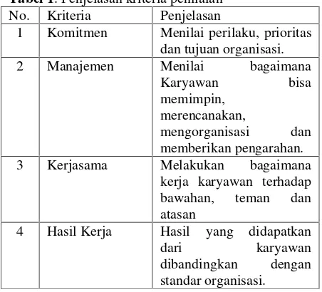 Tabel 1. Penjelasan kriteria penilaian