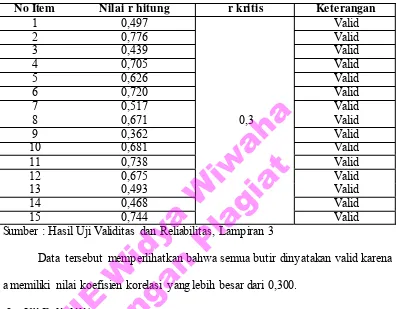 Tabel 4.10 