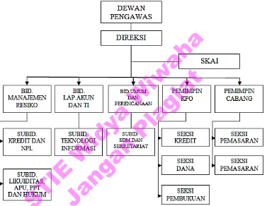Gambar 4.2  Bagan Struktur Organisasi PD BPR BKK Wonosobo 