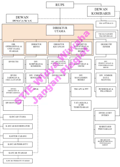 Gambar  4.6Struktur Organisasi PT BPD Jawa Tengah