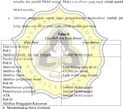 Tabel 8 Cost Poll dan Cost Driver 