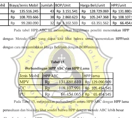Tabel 14 HPP ABC 