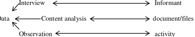 Figure 3.2 Triangulation Resources 