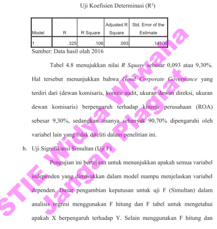 Tabel 4.8 Uji Koefisien Determinasi (R²) 