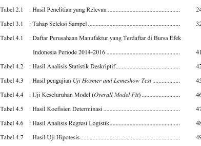 Tabel 2.1 : Hasil Penelitian yang Relevan ..............................................