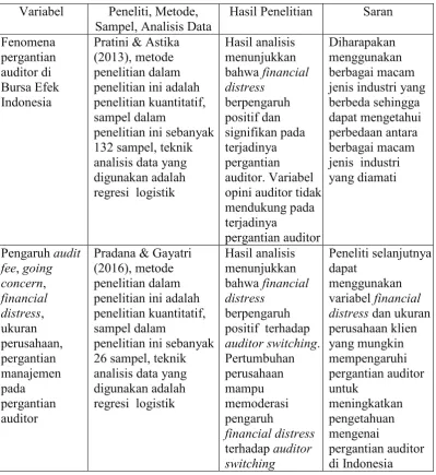 Tabel 2.1. Hasil Penelitian yang Relevan 