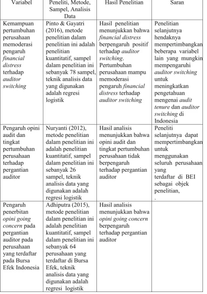 Tabel berlanjut... 