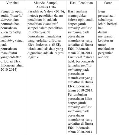 Tabel berlanjut.. 