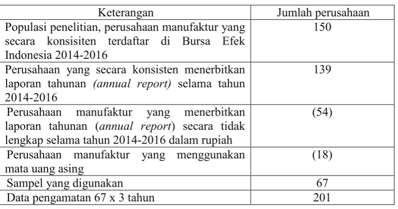 Tabel 3.1 Tahap Seleksi Sampel 