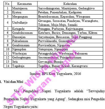 Tabel 4: 1. Wilayah Hukum Pengadilan Negeri Yogyakarta 