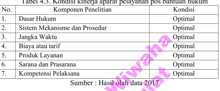 Tabel 4.3. Kondisi kinerja aparat pelayanan pos bantuan hukum 