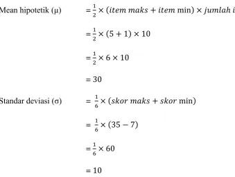 Tabel 4.9 