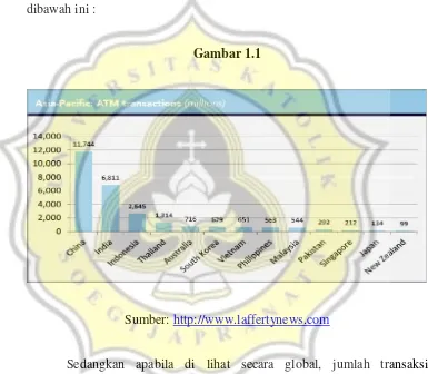 Gambar 1.1  