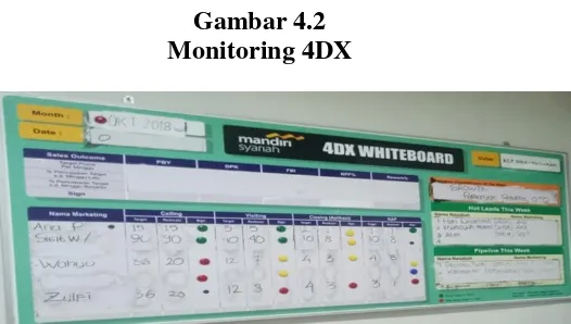 Gambar 4.2 Monitoring 4DX 