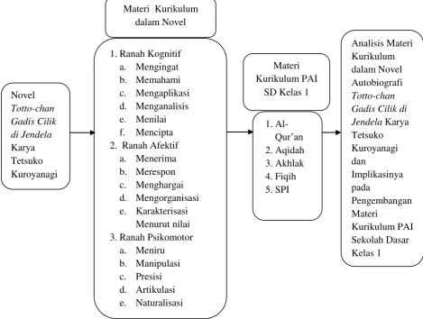 Tabel 6 Kerangka Teori 