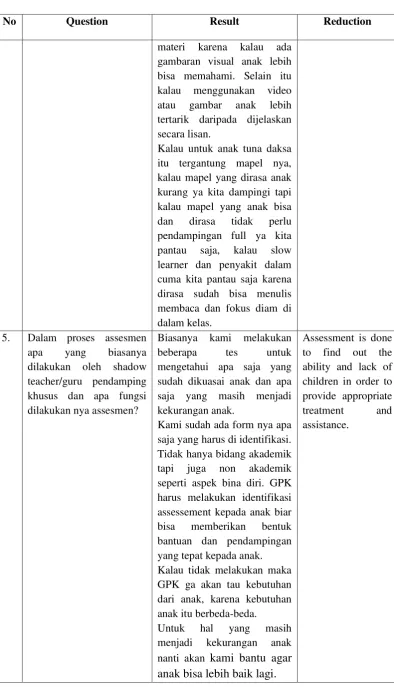 gambaran visual anak lebih 