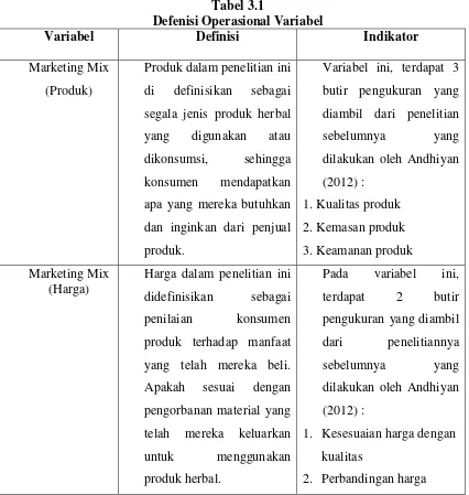 Tabel 3.1 Defenisi Operasional Variabel 