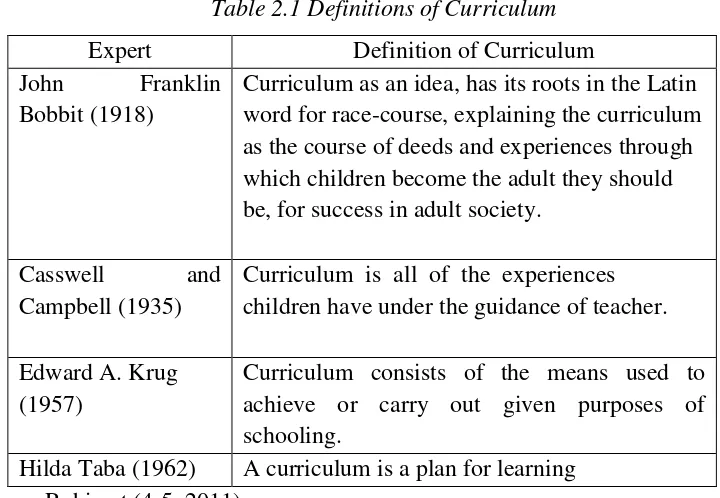 Table 2.1 Definitions of Curriculum 