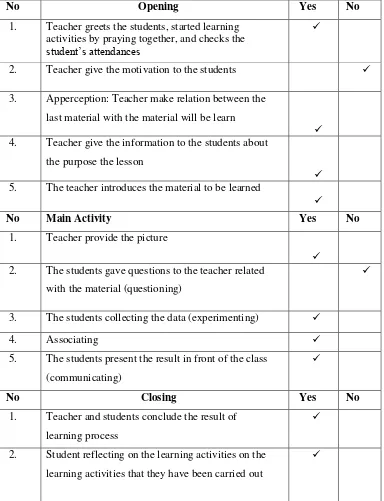 Table 4.2 Summary of the Finding in Implementation of Scientific Approach in Teaching Notices by Teacher 