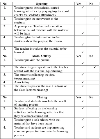 Table 4.4 Summary of the Finding in Implementation of Scientific Approach in Teaching Notices by Teacher 