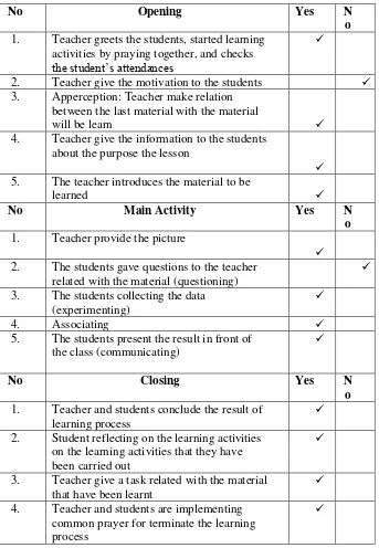 Table 4.5 Summary of the Finding in Implementation of Scientific Approach in Teaching Notices by Teacher 